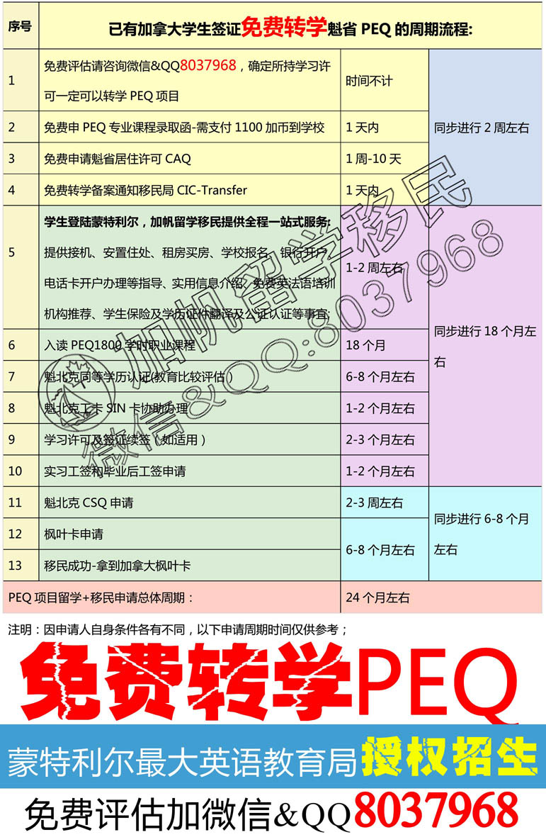 已有学生签证转学PEQ的周期流程1.jpg